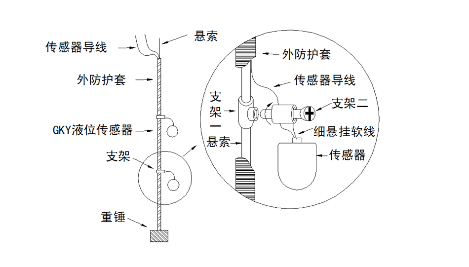 gky液位傳感器安裝方法.jpg